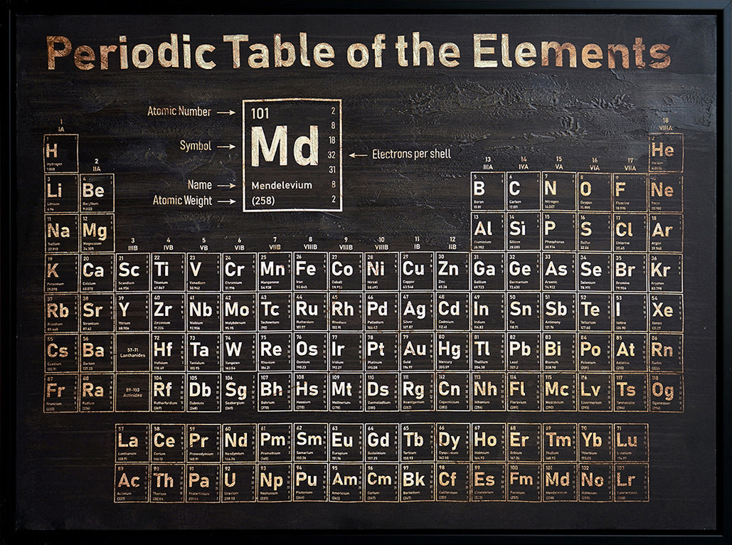 ''Vintage Luxe Periodic Table'' Hand-painted Wrapped Canvas