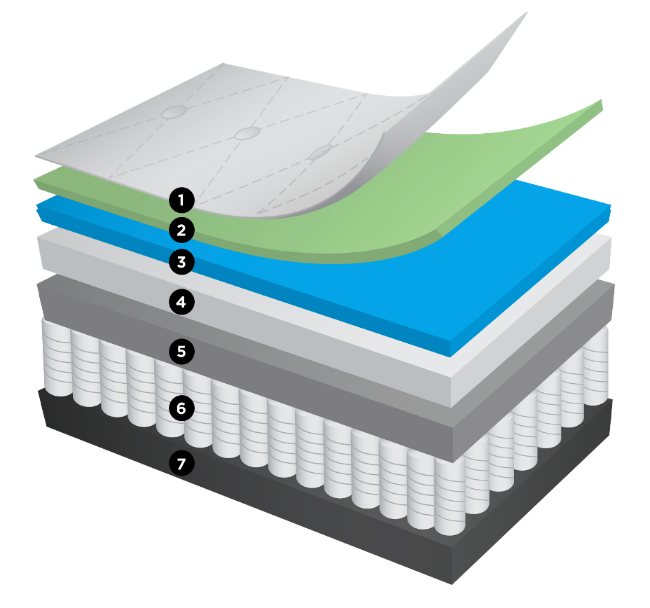 Colchón híbrido de lujo Kingston Euro Top Plush de 15"