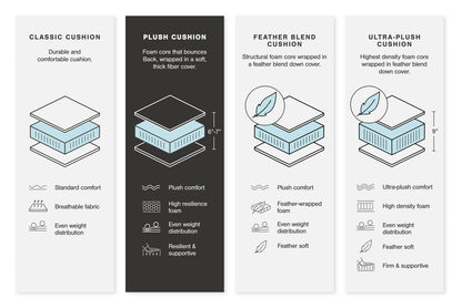 Regent Park 6-Piece Sectional