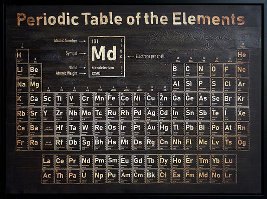 ''Vintage Luxe Periodic Table'' Hand-painted Wrapped Canvas