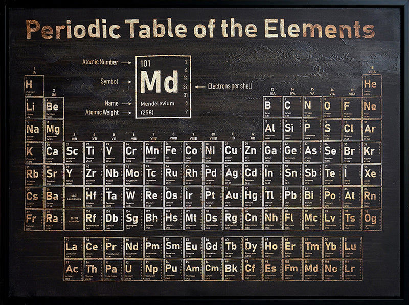 ''Vintage Luxe Periodic Table'' Hand-painted Wrapped Canvas