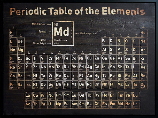 ''Vintage Luxe Periodic Table'' Hand-painted Wrapped Canvas