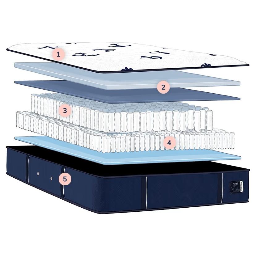  Stearns & Foster Studio Medium Tight Top Mattress (Full) IMAGE 2