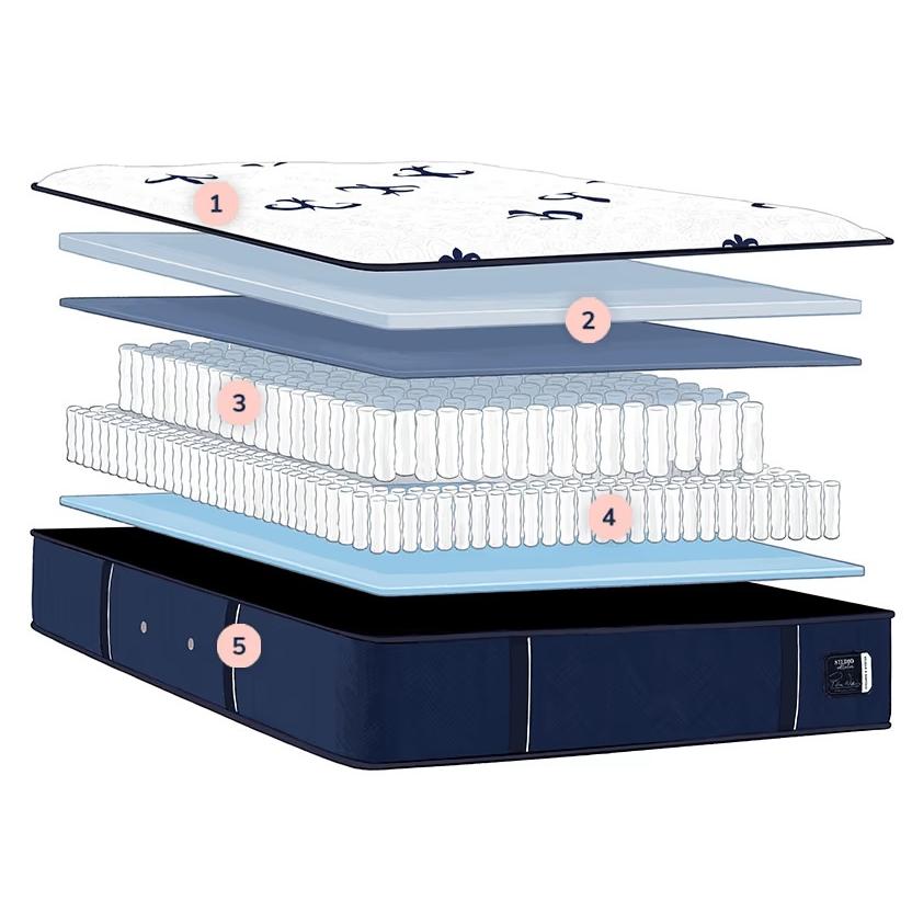  Stearns & Foster Studio Medium Euro Pillowtop Mattress (King) IMAGE 2