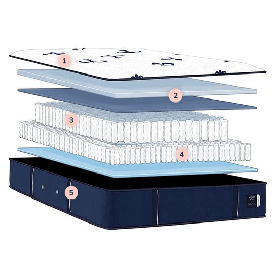  Stearns & Foster Studio Medium Euro Pillowtop Mattress (California King) IMAGE 2