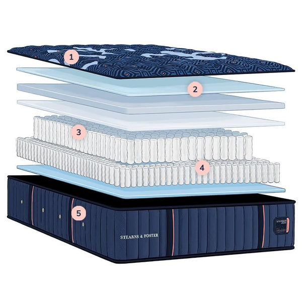 Stearns & Foster Estate Ultra Firm Tight Top Mattress (Queen)