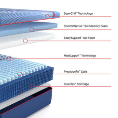  Sealy Albany II Medium Mattress (Split California King) IMAGE 3
