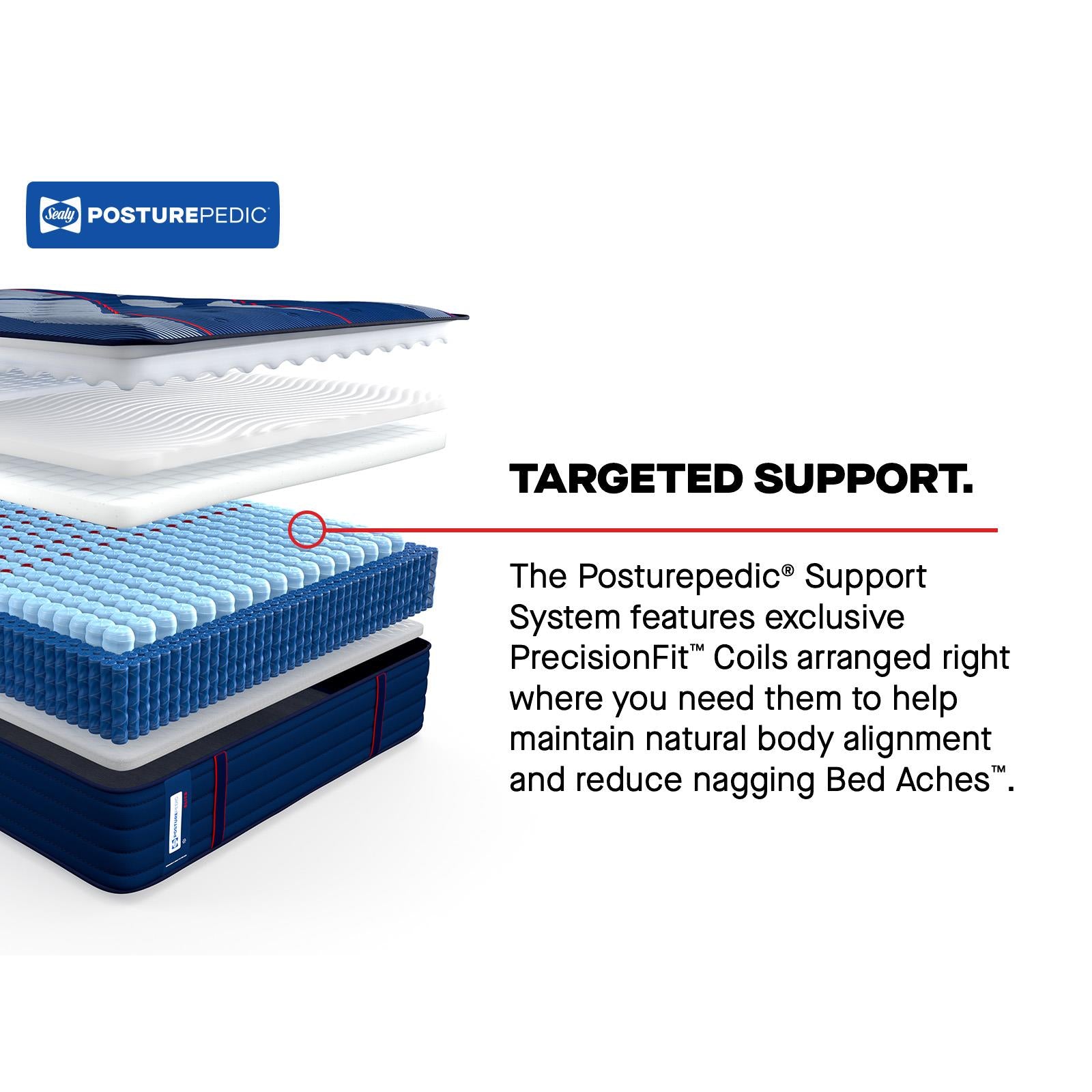  Sealy Albany II Tight Top Firm Mattress (King) IMAGE 12