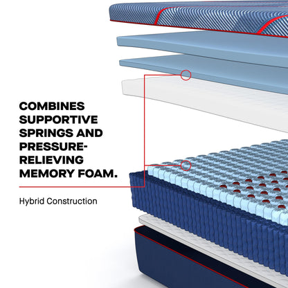  Sealy Brenham II Firm Mattress (Split California King) IMAGE 8