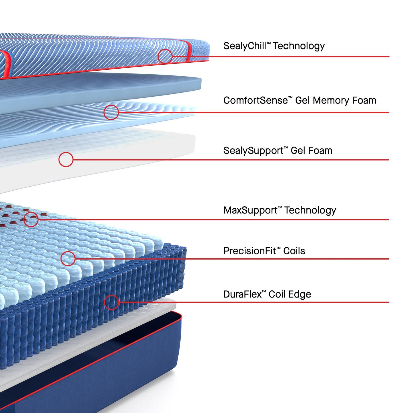  Sealy Brenham II Soft Mattress (Split California King) IMAGE 3