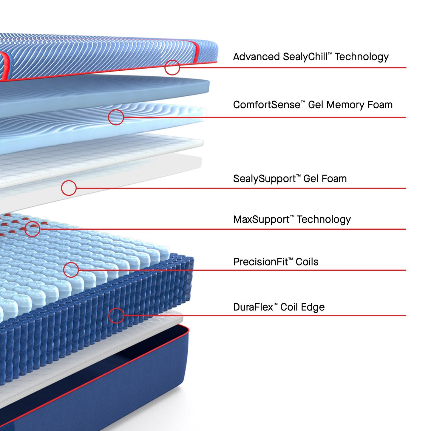  Sealy High Point II Medium Mattress (Split California King) IMAGE 3
