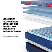  Sealy High Point II Medium Mattress (Split California King) IMAGE 8