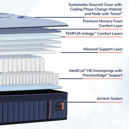  Stearns & Foster Lux Hybrid Elite Firm Mattress (King) IMAGE 5