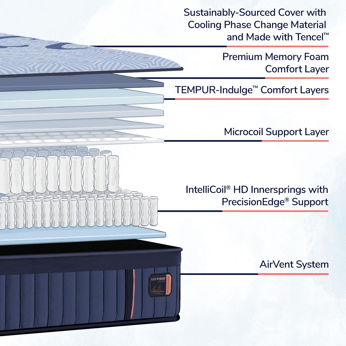  Stearns & Foster Lux Hybrid Elite Firm Mattress (Queen) IMAGE 5