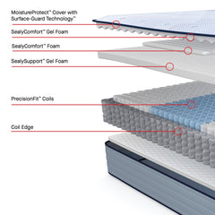  Sealy Medina II Tight Top Medium Mattress (Full) IMAGE 3