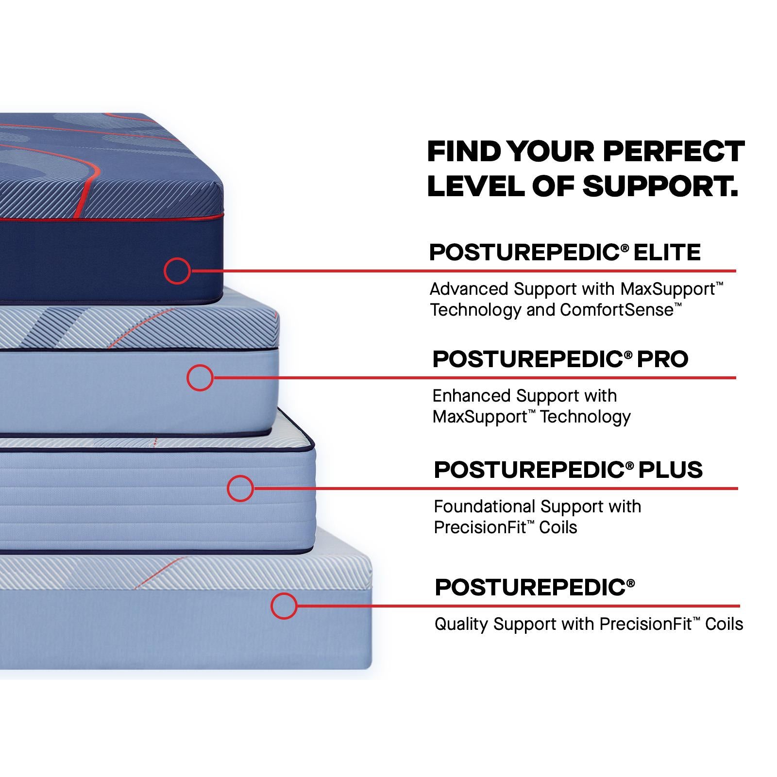  Sealy Paterson II Tight Top Ultra Firm Mattress (King) IMAGE 10