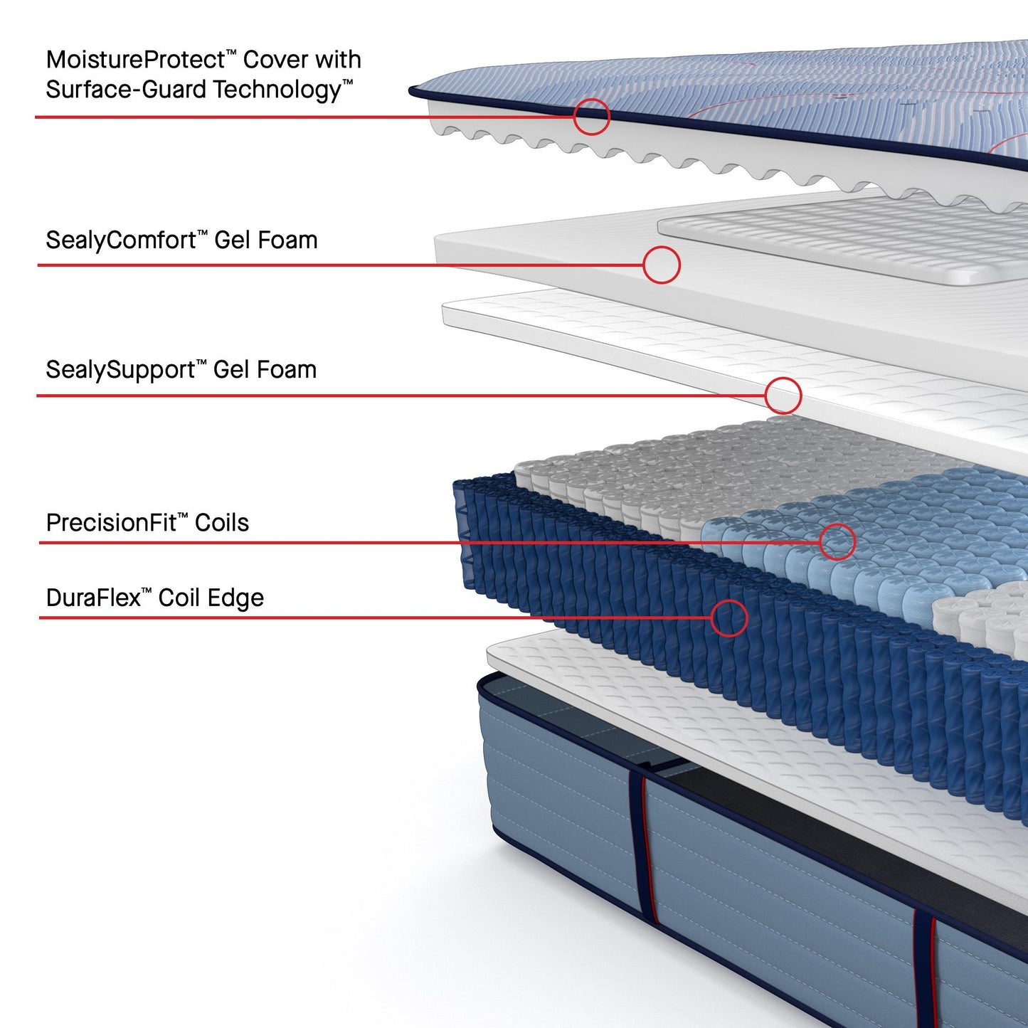  Sealy Paterson II Tight Top Ultra Firm Mattress (Twin) IMAGE 3