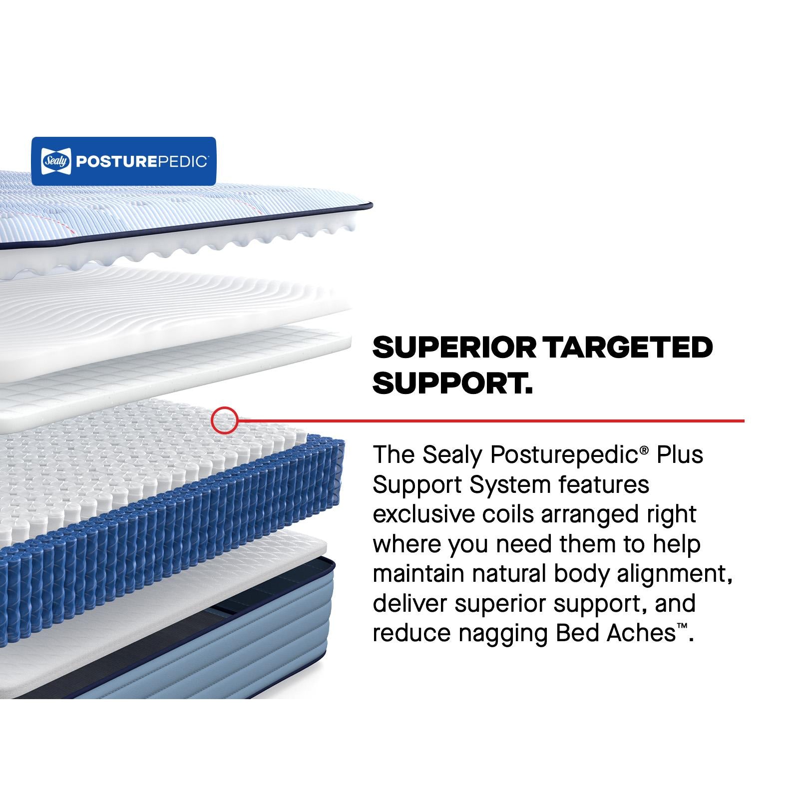  Sealy Paterson II Tight Top Ultra Firm Mattress (Twin XL) IMAGE 11