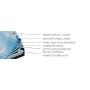  Tempur-Pedic Tempur-LuxeBreeze® Medium Hybrid Mattress (Split Head King) IMAGE 10