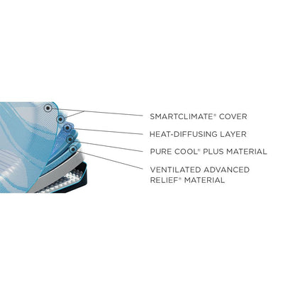  Tempur-Pedic Tempur-LuxeBreeze® Soft Mattress (Split Head King) IMAGE 15