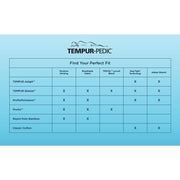  Tempur-Pedic Tempur-Pedic Breeze Pillowcase Set - Sleepy Blue (Queen) IMAGE 13