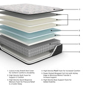Elite Springs Plush Full Mattress