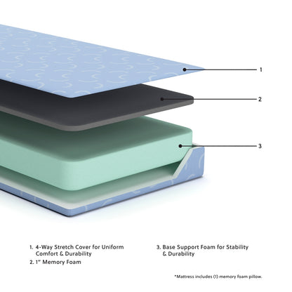 iKidz Ocean Full Mattress and Pillow 2/CN