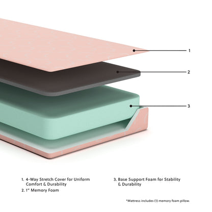 iKidz Coral Full Mattress and Pillow 2/CN