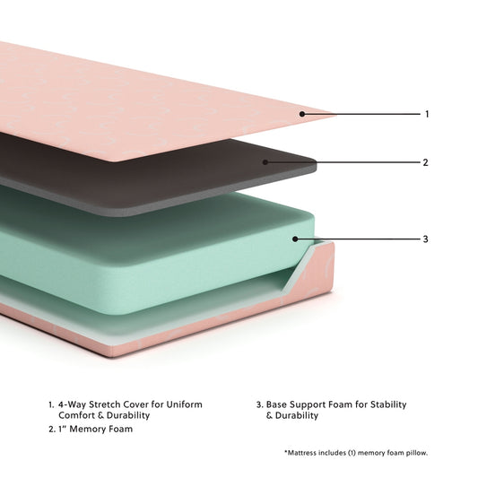 iKidz Coral Full Mattress and Pillow 2/CN