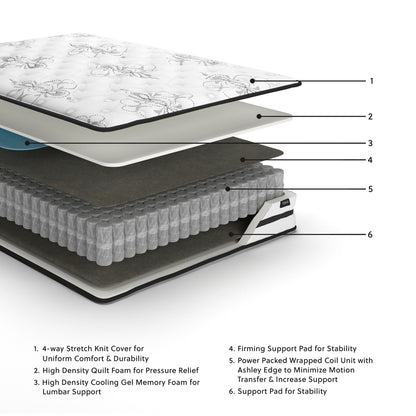 Chime 10 Inch Hybrid California King Mattress