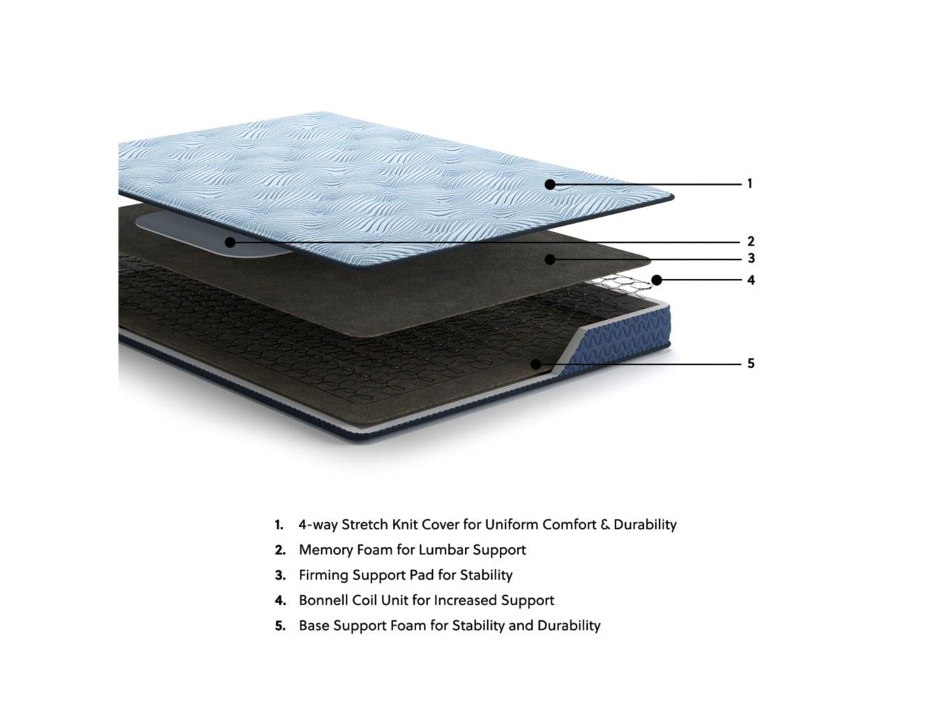 Peak 2.0 Bonnell King Mattress