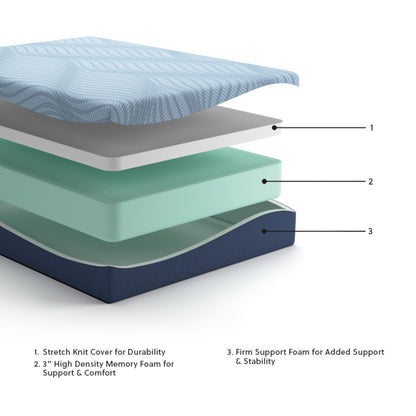 Peak 2.0 12 Memory Foam Twin Mattress