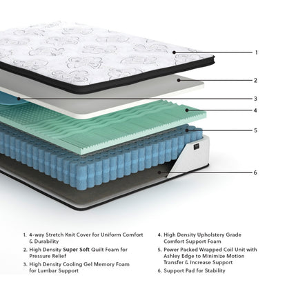 Chime 12 Inch Hybrid California King Mattress