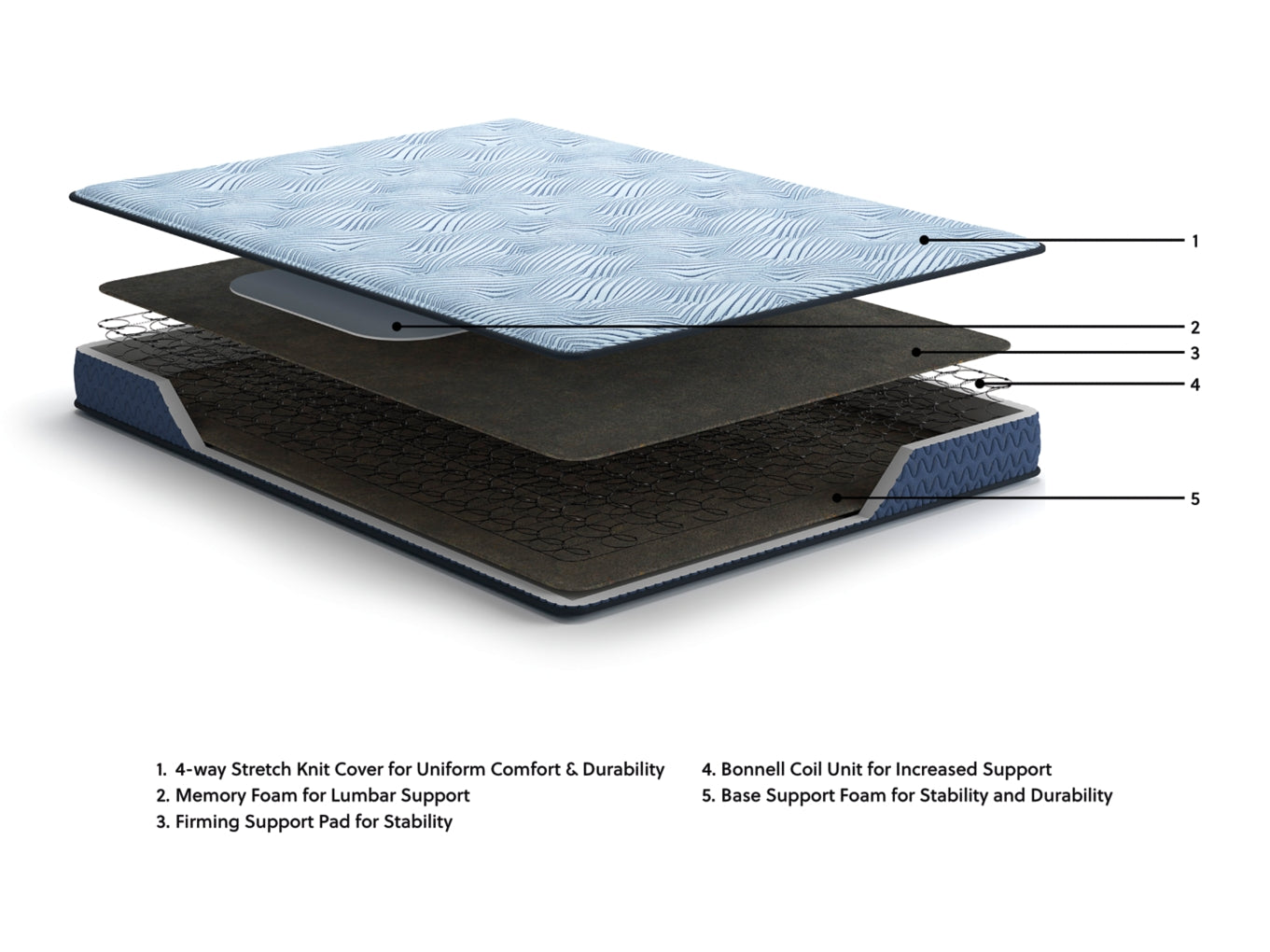 Peak 2.0 Bonnell Full Mattress