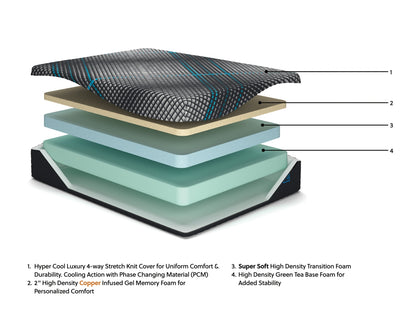 Millennium 2.0 Foam 12 Inch California King Mattress