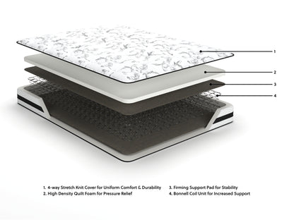 8 Inch Chime Innerspring King Mattress
