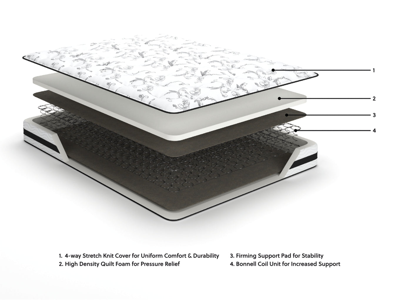 8 Inch Chime Innerspring Twin Mattress