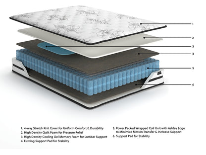 Chime 10 Inch Hybrid California King Mattress