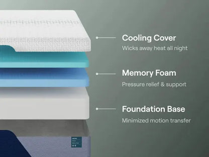 Nectar Premier Queen Mattress & Protector Bundle