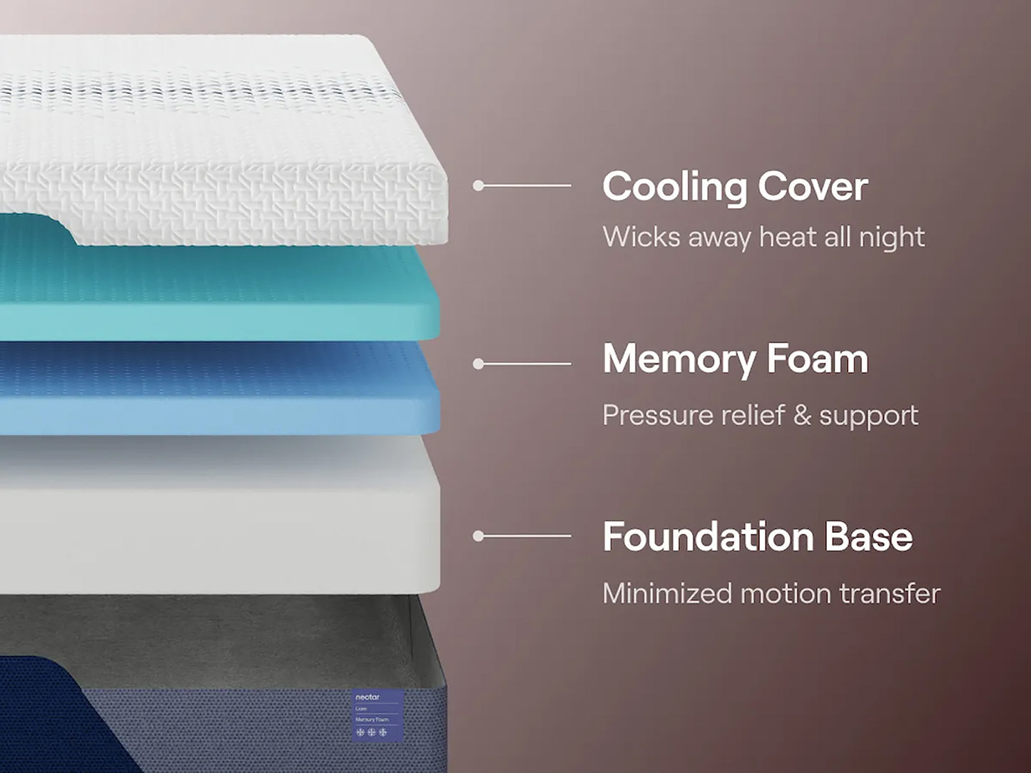 14" Nectar Luxe Memory Foam 5.1 Medium Plush Queen Mattress + Free Adjustable Base