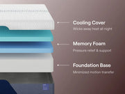 14" Nectar Luxe Memory Foam 5.1 Medium Plush Queen Mattress + Free Adjustable Base