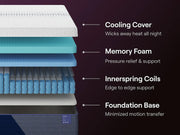 14" Nectar Luxe Hybrid 5.1 Medium Plush Mattress