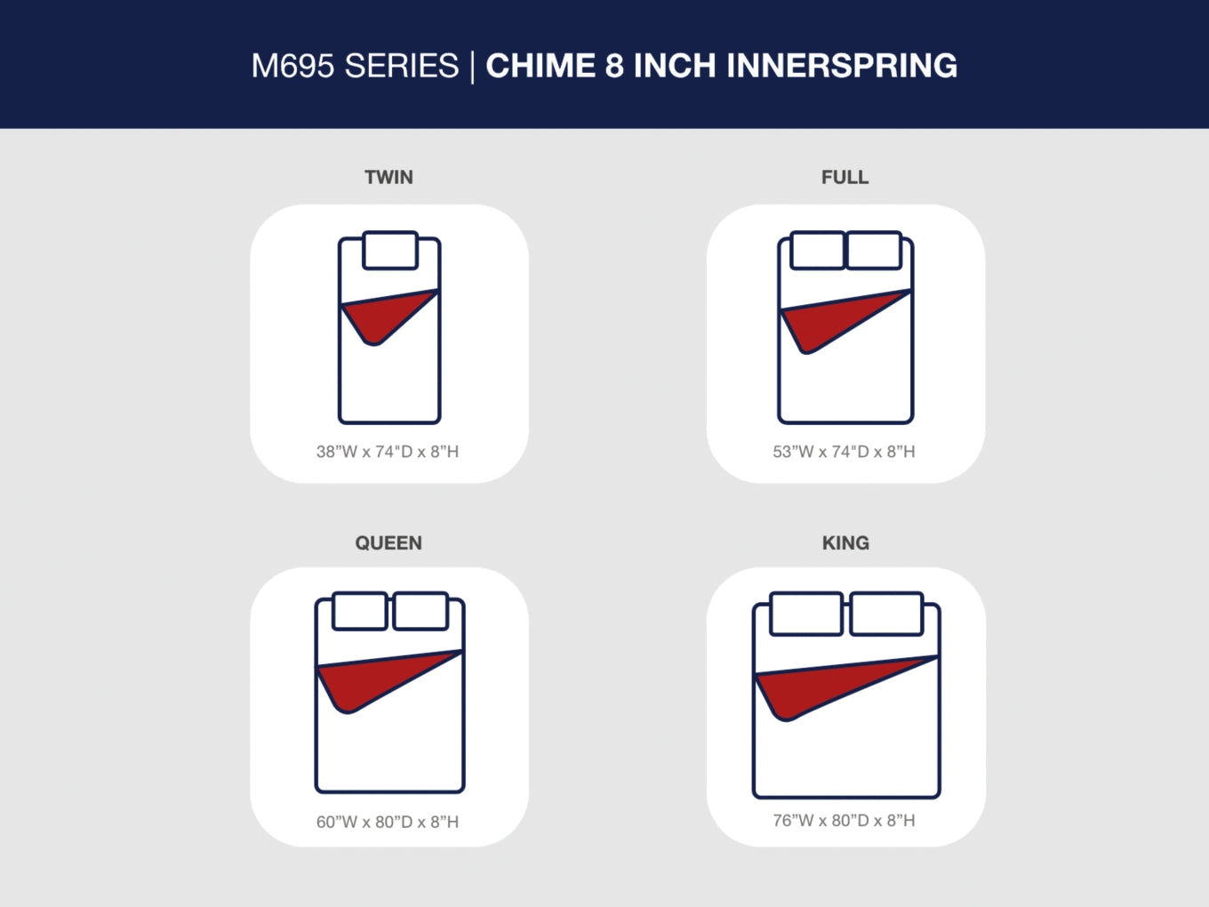 8 Inch Chime Innerspring Queen Mattress