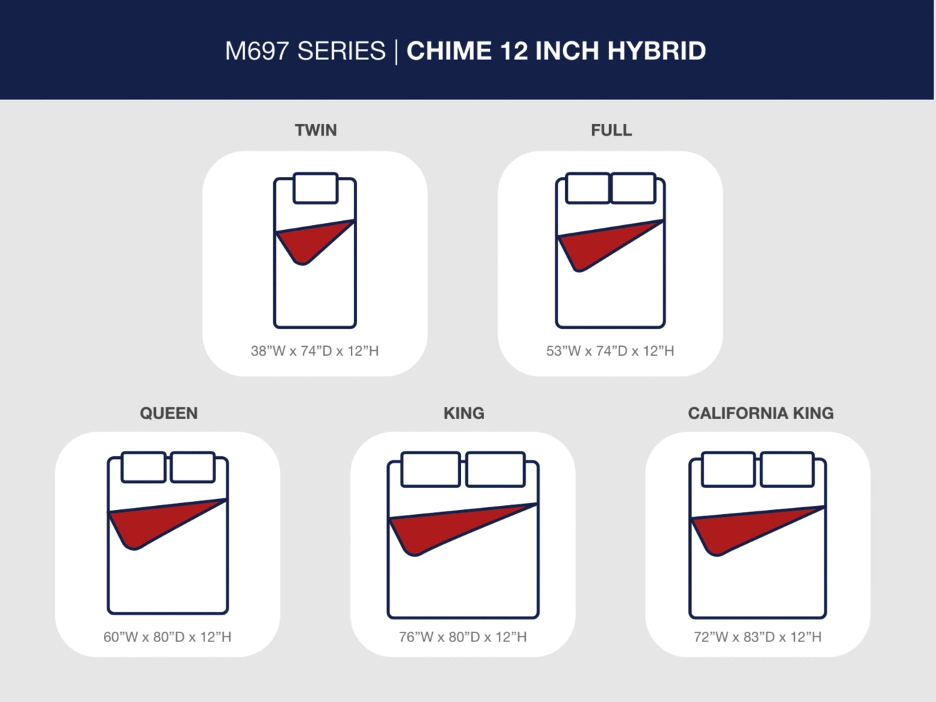 Chime 12 Inch Hybrid California King Mattress