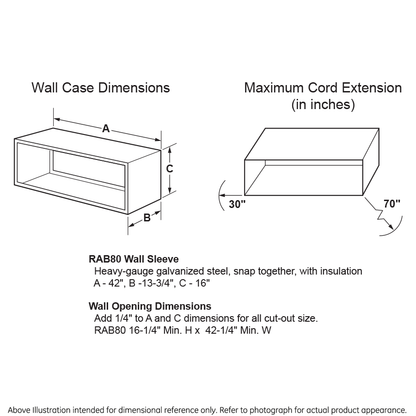 Hotpoint® PTAC with Electric Heat 7,000 BTU
