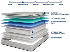 Salvia 12" E.King Hybrid Pocket Coil Mattress
