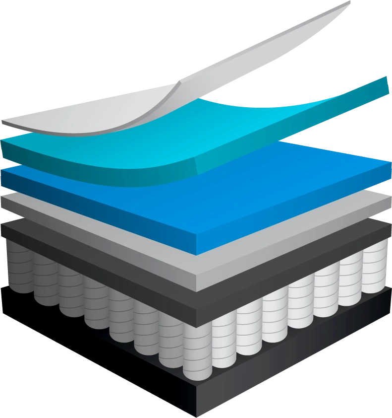 Restonic Chill Medium mattress