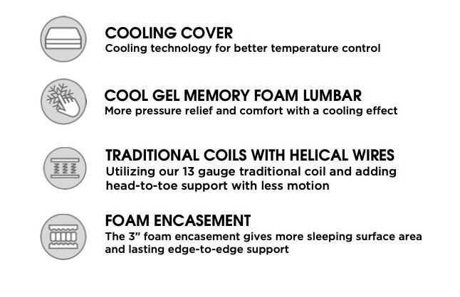 Jullie Elle Pillow Top Mattress - Canales Furniture